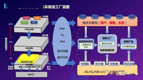 打造基于5G的全連接智慧工廠物聯網解決方案
